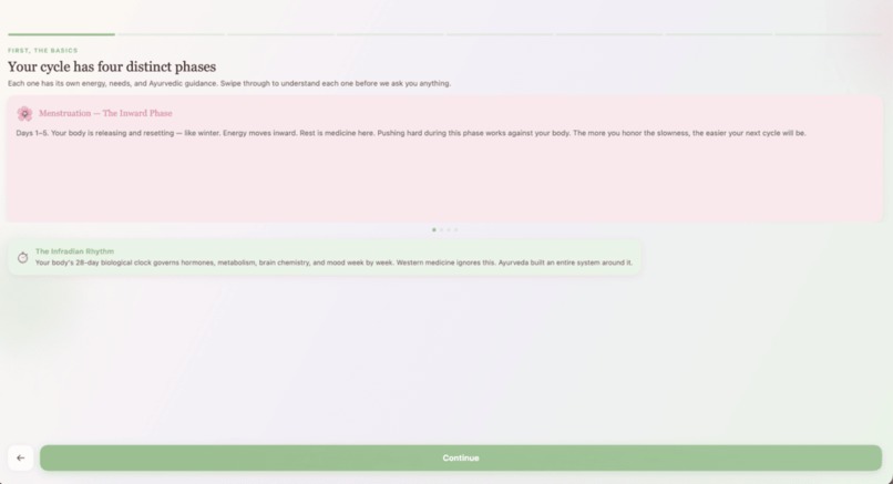 Women's Health Application - RITU – screenshot 2