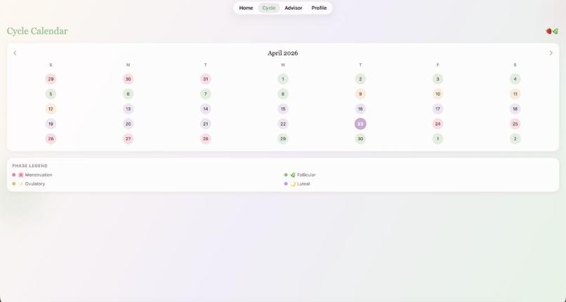 Women's Health Application - RITU – screenshot 8
