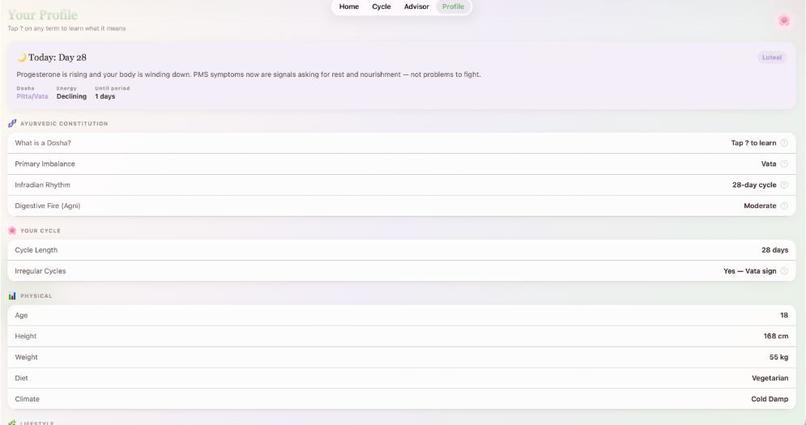Women's Health Application - RITU – screenshot 9