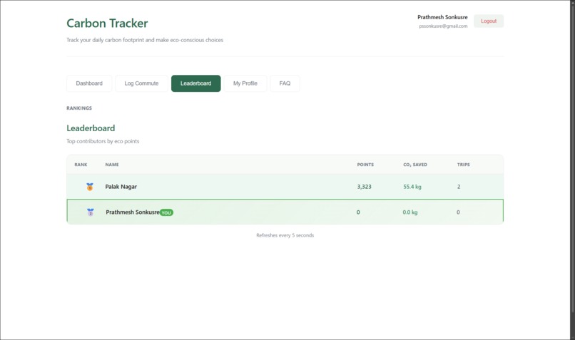 Carbon Tracker – screenshot 6