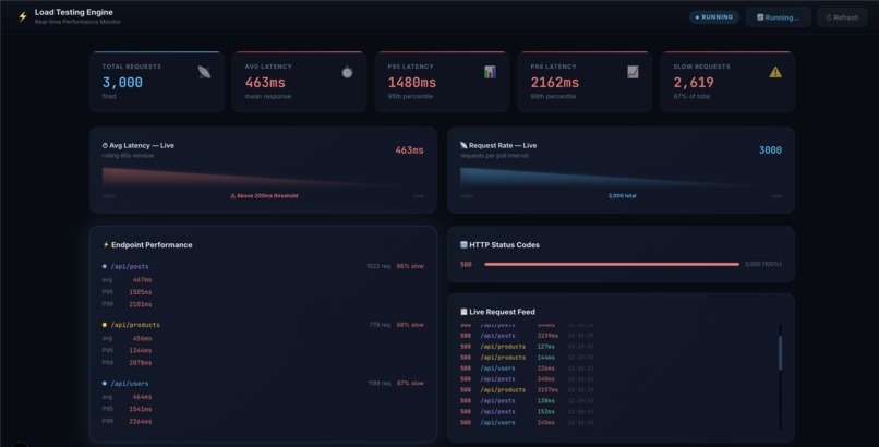 Load-Testing-Engine – screenshot 1