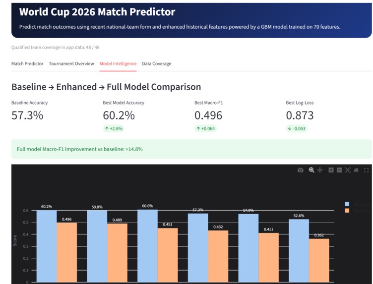 World Cup 2026 Match Predictor – screenshot 1