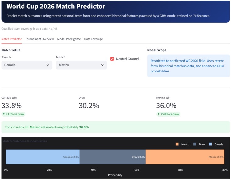 World Cup 2026 Match Predictor – screenshot 2