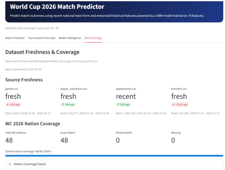 World Cup 2026 Match Predictor – screenshot 3