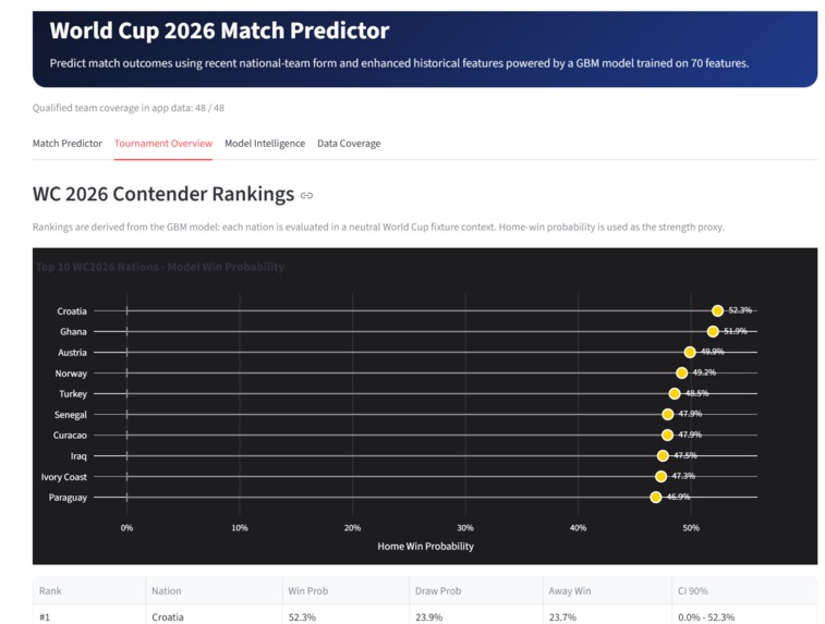 World Cup 2026 Match Predictor – screenshot 4