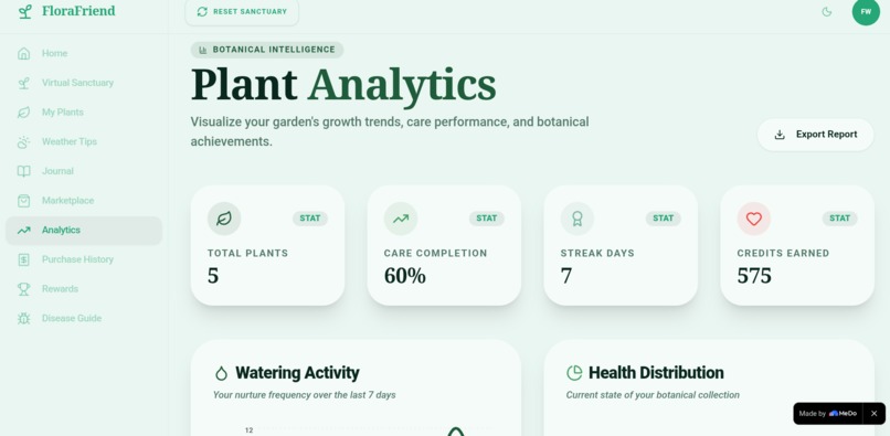 FloraFriend  – screenshot 2