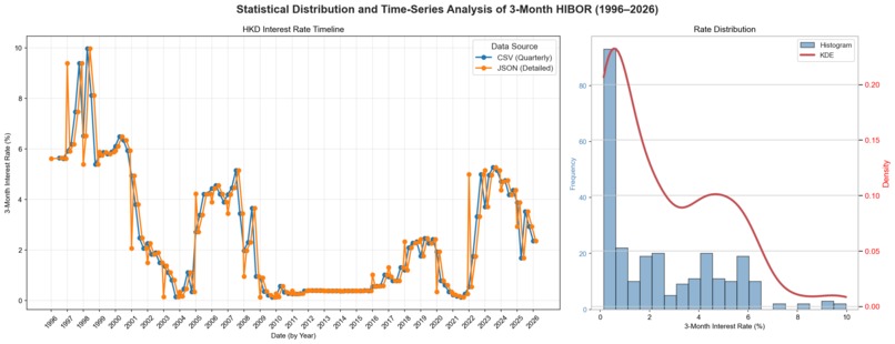  Jeff Lai-  Data Visualization of HIBOR – screenshot 1