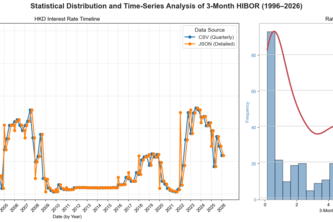  Jeff Lai-  Data Visualization of HIBOR
