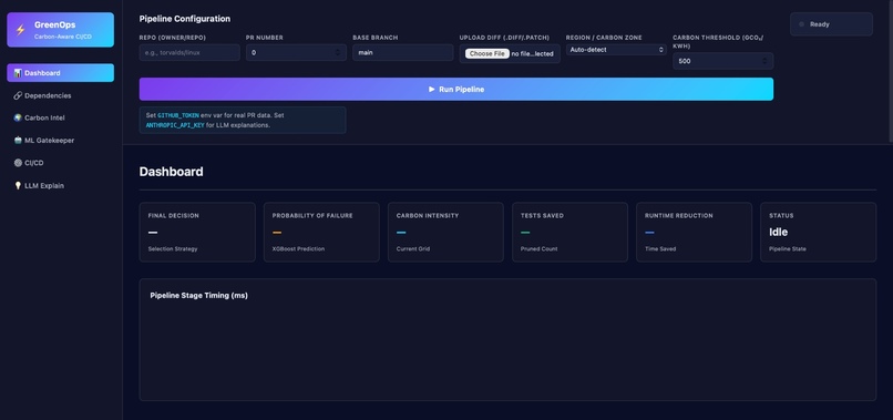 Ai powered  Carbon aware CI/CD pipeline optimiser  – screenshot 1