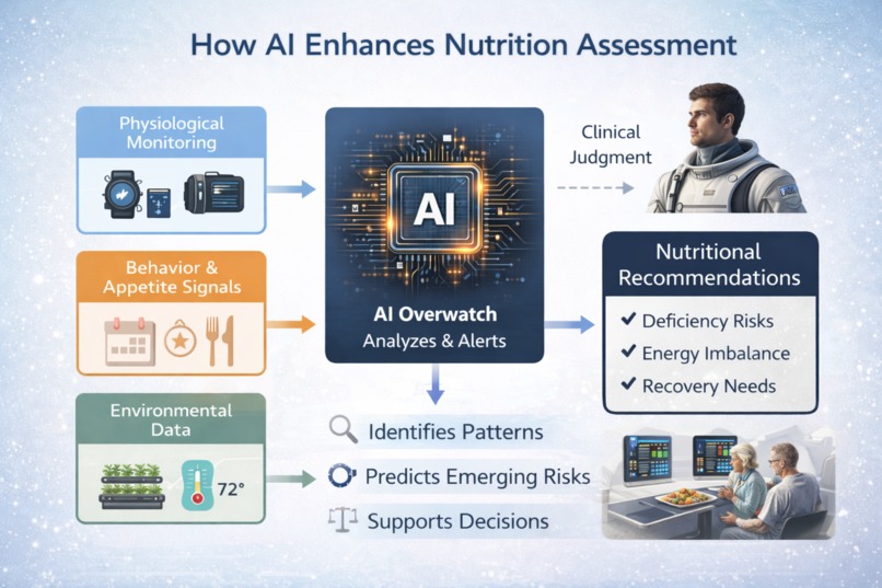 AI Precision Nutrition & Chrononutrition Study – screenshot 2