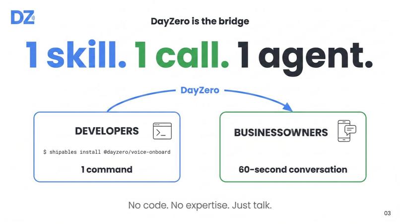 DayZero – screenshot 3