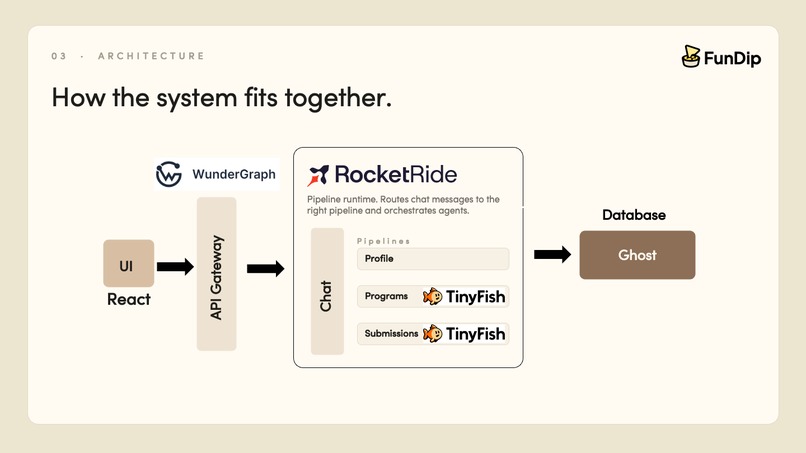 Fun Dip – screenshot 2