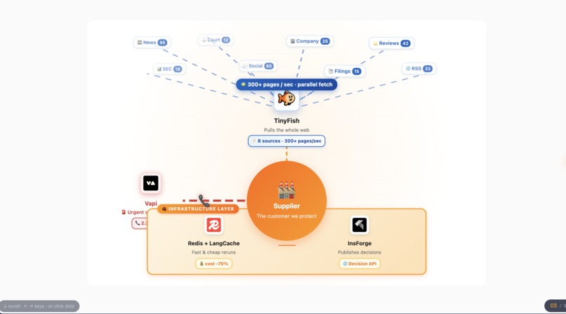 Business O.S. – screenshot 3