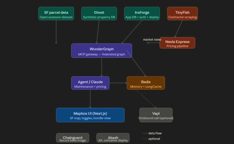 HEARTH  – screenshot 1