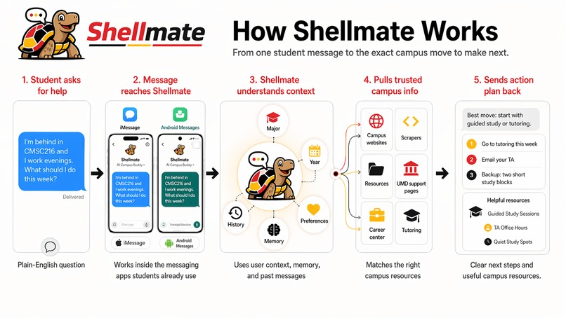 Shellmate – screenshot 3
