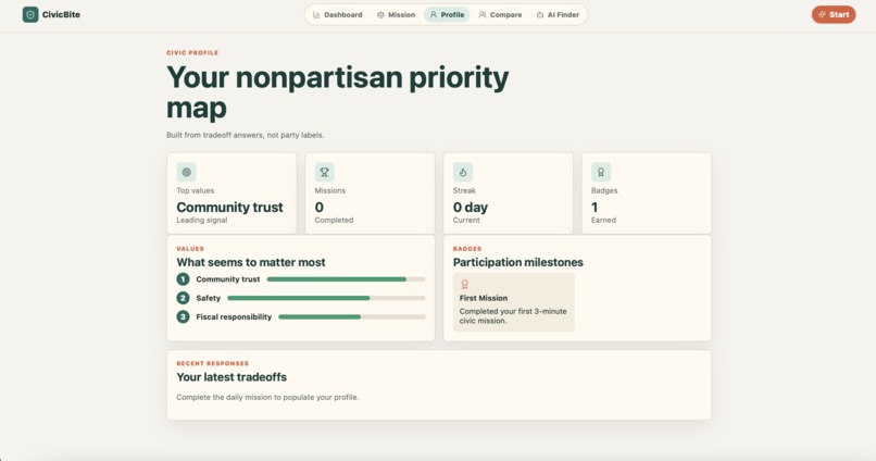 Civic Bite – screenshot 3
