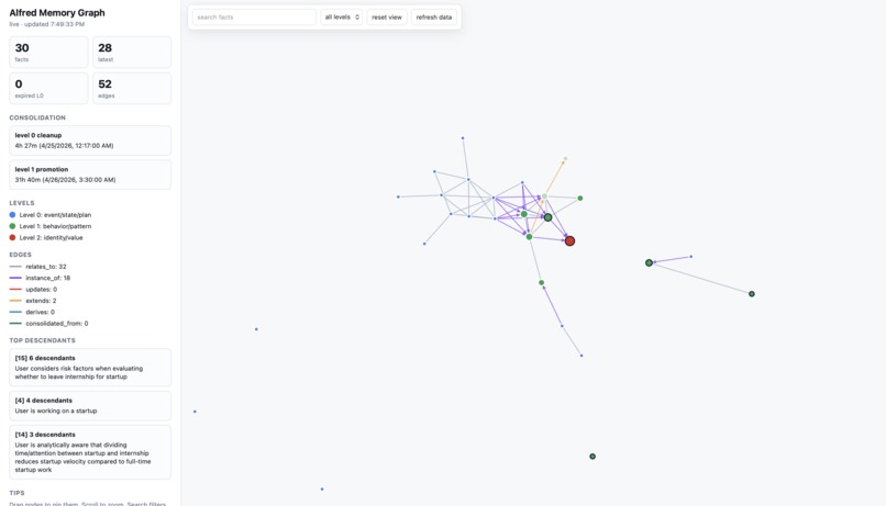 Alfred – screenshot 1