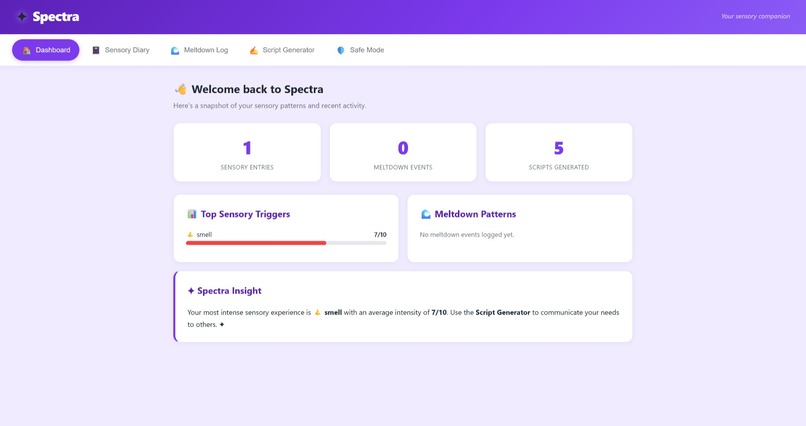 Spectra – screenshot 5