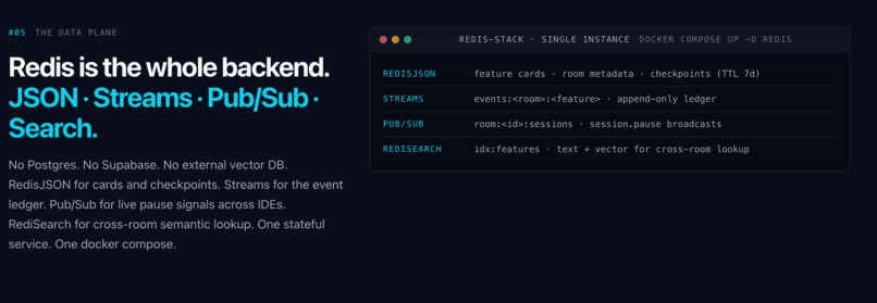 Baton – screenshot 5