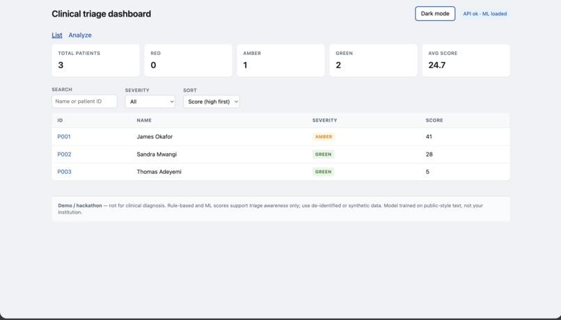 MedRank: AI-Powered Patient Priority Intelligence – screenshot 1
