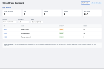 MedRank: AI-Powered Patient Priority Intelligence