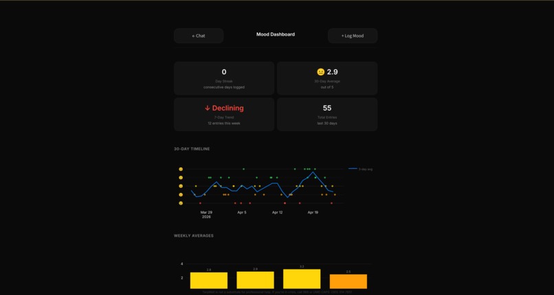TerpWell – screenshot 3