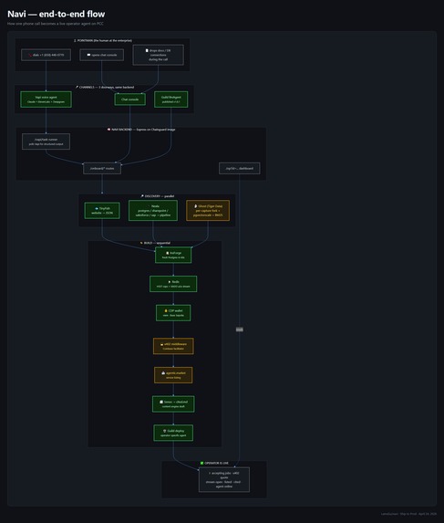 NAVI – screenshot 1