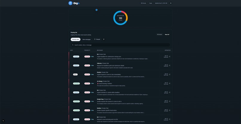 Orgis (Organised Real-time Global Inbox System) – screenshot 2