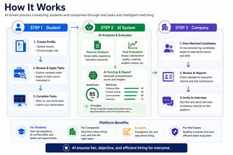 AI talent bridge