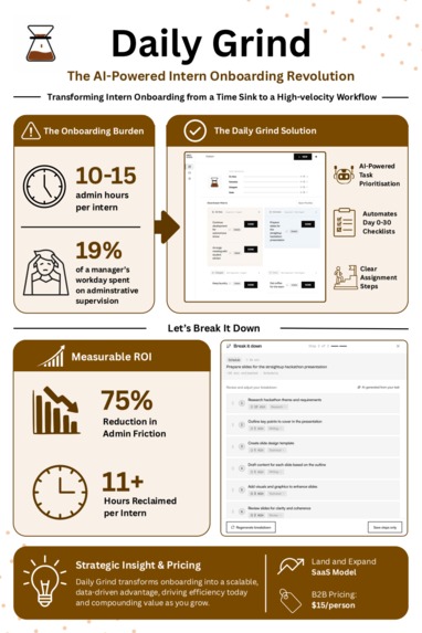 Daily Grind / Task prioritisation & breakdown – screenshot 1