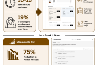 Daily Grind / Task prioritisation & breakdown