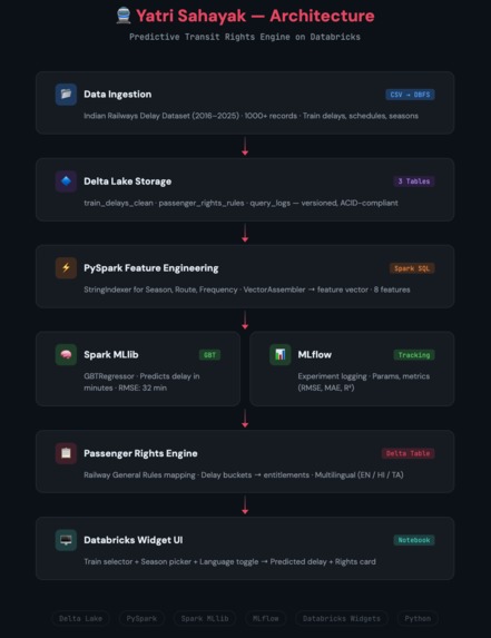 3Kernels – screenshot 1