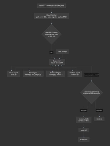 bunq mate 2.0 – screenshot 2