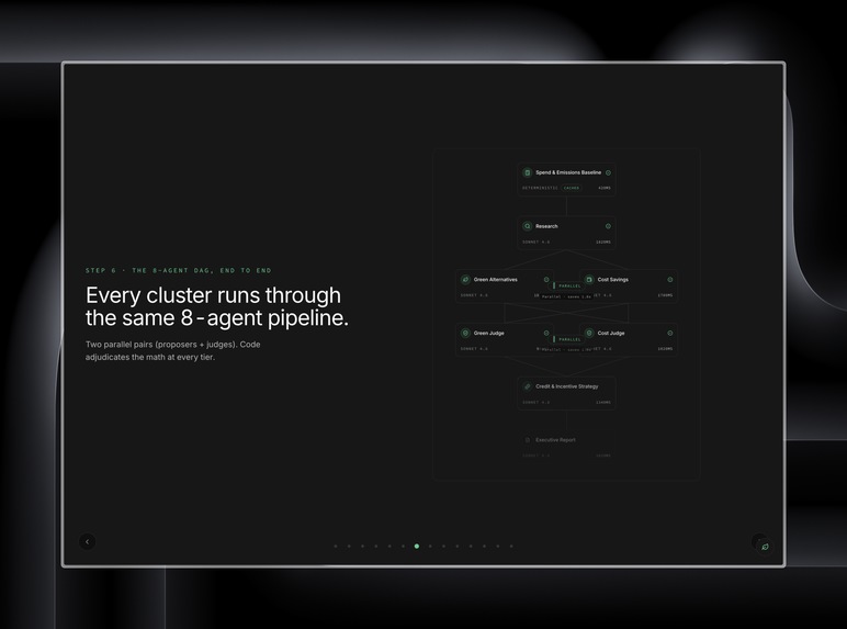 Carbo – screenshot 5