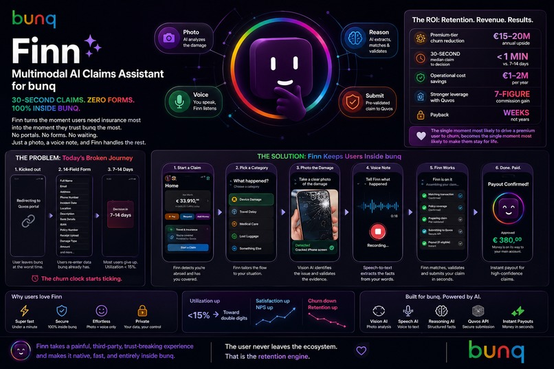  Finn: Multimodal AI Claims Assistant for bunq – screenshot 1