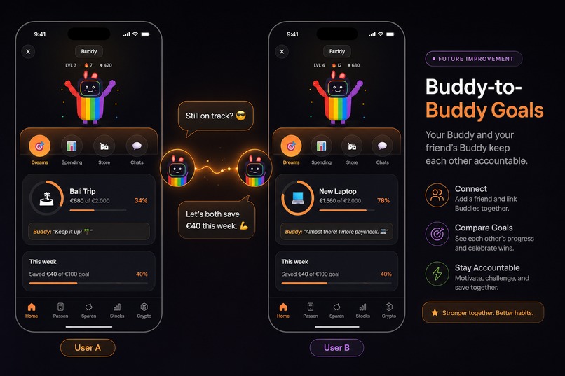 BunqBuddy – screenshot 10