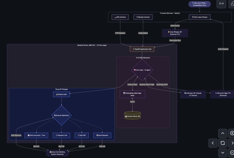Bunqy – screenshot 1