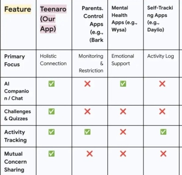 Teenaro – screenshot 6