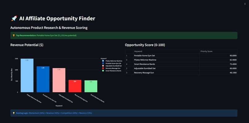 AI Affiliate Opportunity Finder – screenshot 1