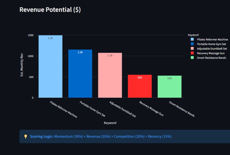 AI Affiliate Opportunity Finder – screenshot 2