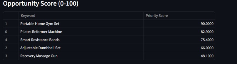 AI Affiliate Opportunity Finder – screenshot 3