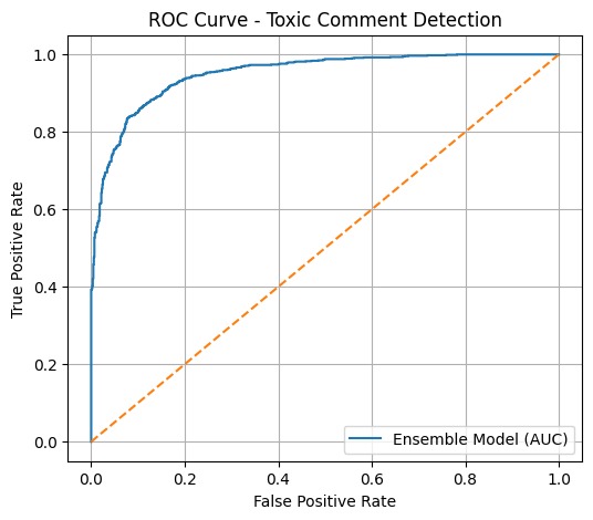 HateSense AI – screenshot 3