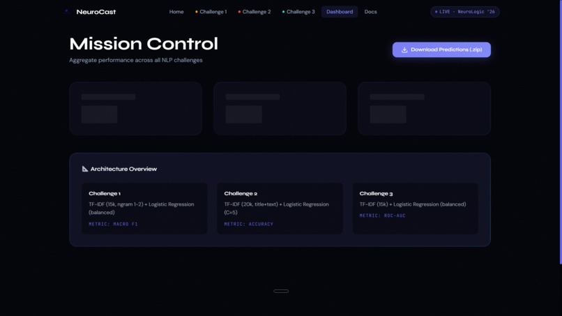 NeuroCast — Global NLP Intelligence Platform – screenshot 2