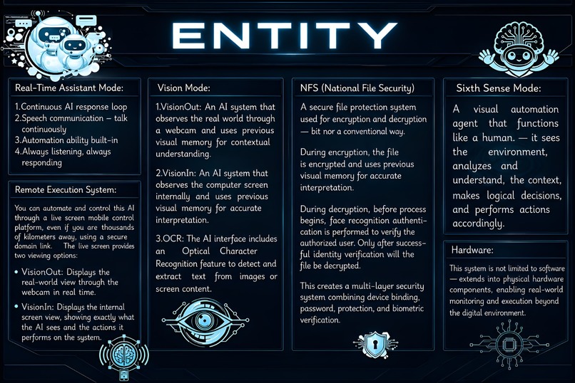 ENTITY - The Sixth Sense AI System – screenshot 1