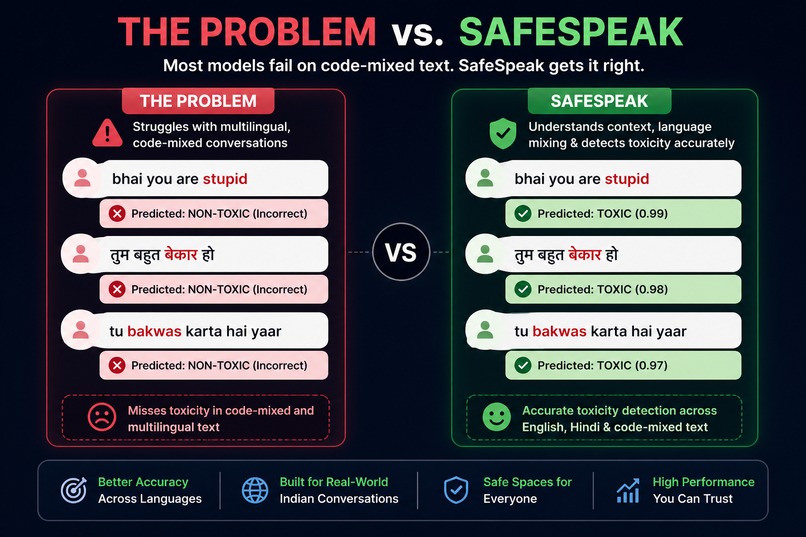 SafeSpeak — Multilingual Toxicity Detection – screenshot 5