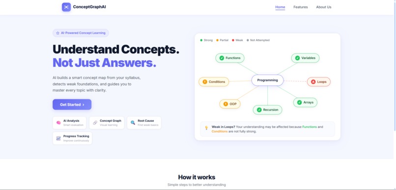 Concept Graph  – screenshot 1