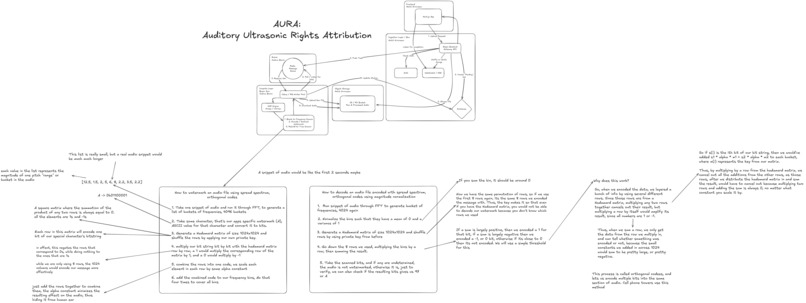 AURA: Auditory Ultrasonic Rights Attribution – screenshot 5