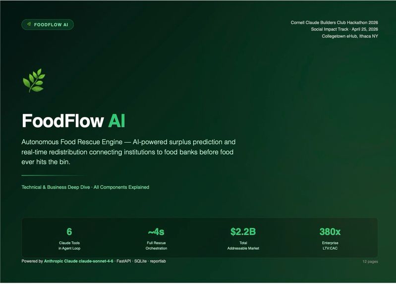 FOODFLOW AI – screenshot 1