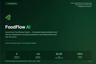 FOODFLOW AI