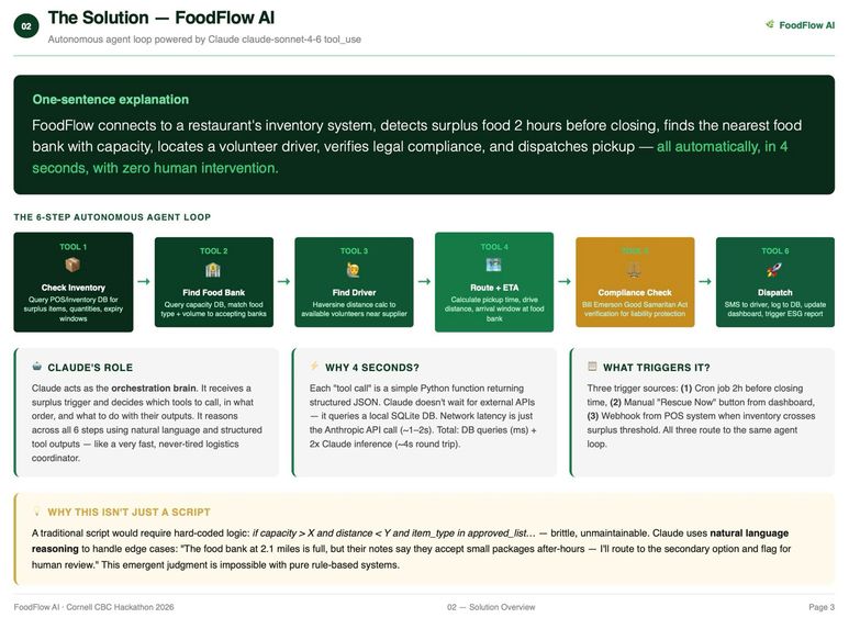 FOODFLOW AI – screenshot 3